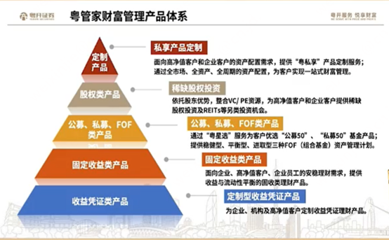誰是財富管理的“大品牌”？券商密集打造、迭代自家品牌，一批“大牌”已經跑出來